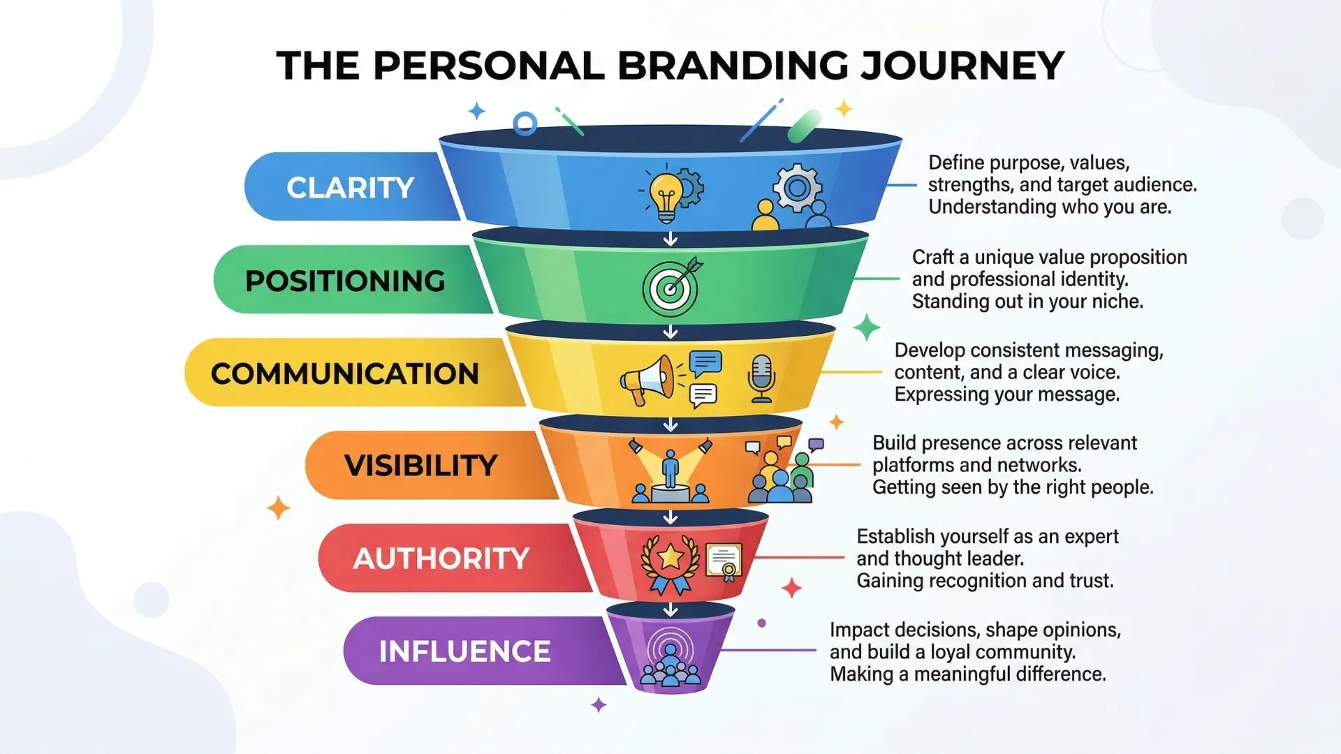 corporate personal branding workshop